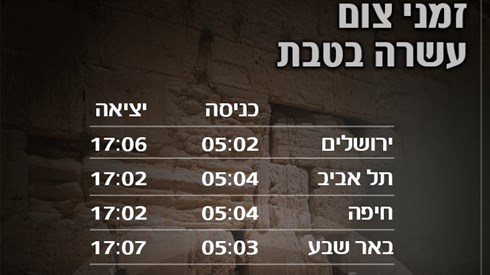 עשרה בטבט.jpg