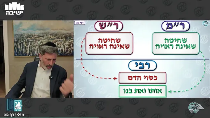 חולין דף פ"ה