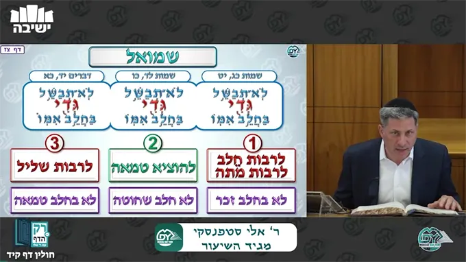 חולין דף קי"ד