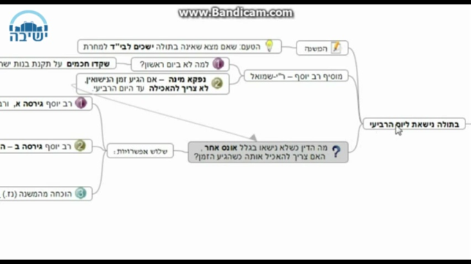 מסכת כתובות דף ב'