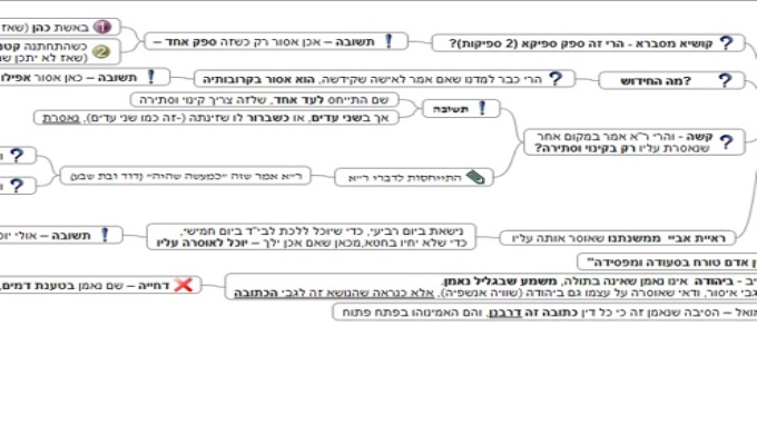 מסכת כתובות דף ט'