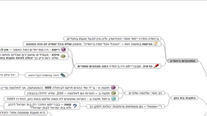 מסכת כתובות דף י"א