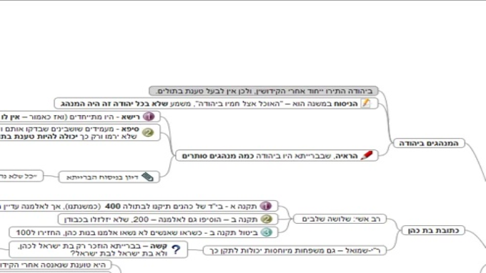 מסכת כתובות דף י"ב