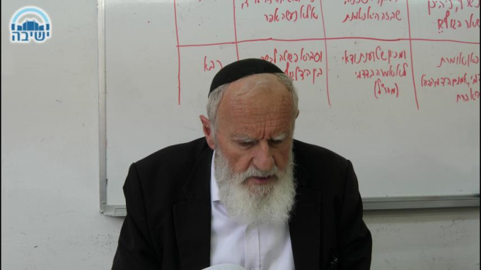 מידת הבטחון