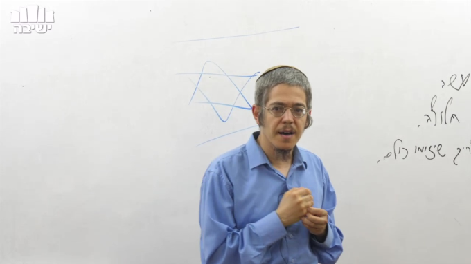 מידת הבטחון