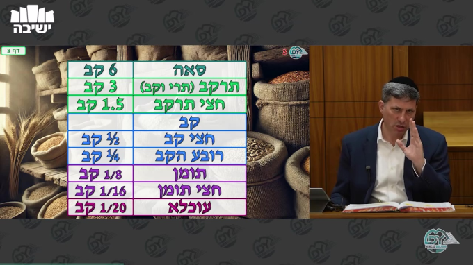 בבא בתרא דף צ'