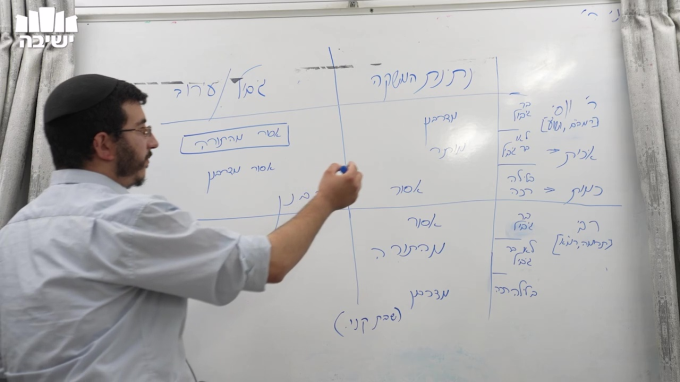 שינויים במלאכת לש