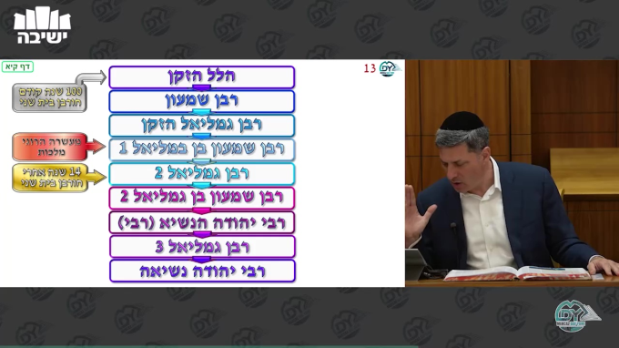 בבא בתרא דף קי"א