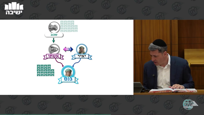 בבא בתרא דף קי"ג