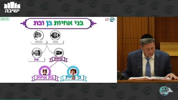 בבא בתרא דף קט"ו