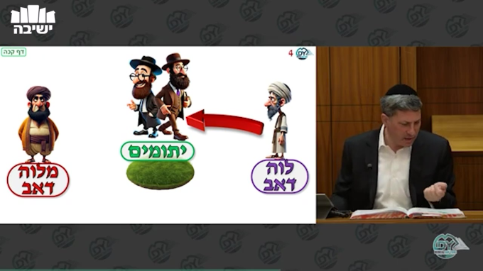 בבא בתרא דף קכ"ה