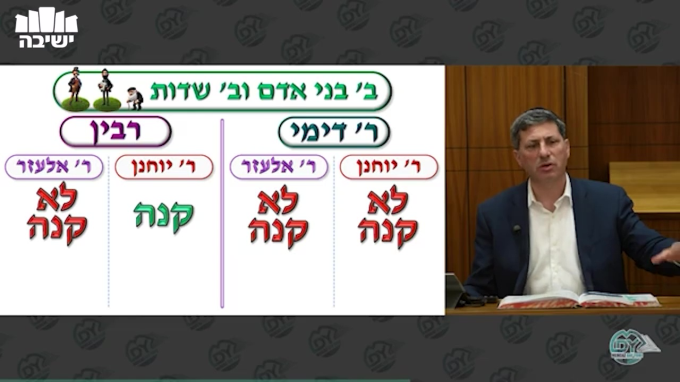 בבא בתרא דף קכ"ט