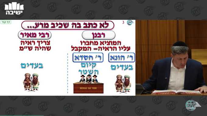 בבא בתרא דף קנ"ד