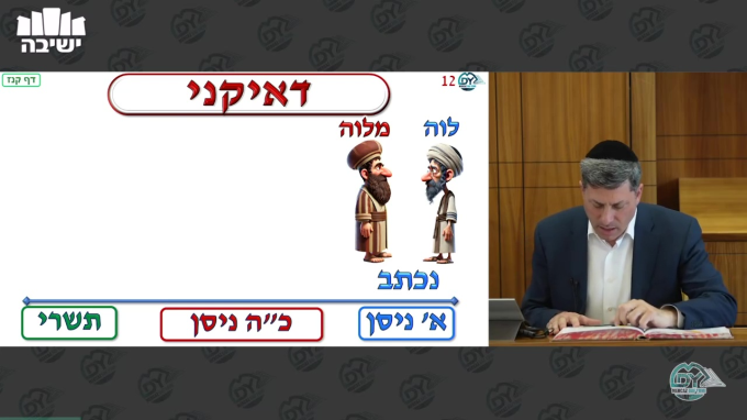 בבא בתרא דף קנ"ח