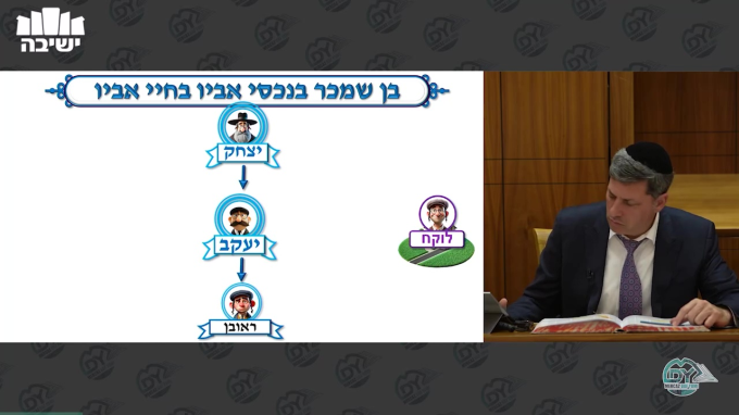 בבא בתרא דף קנ"ט