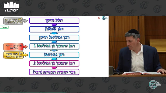 בבא בתרא דף ק"ע