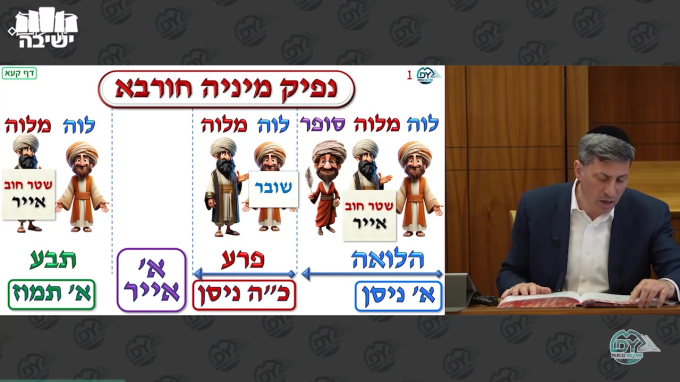 בבא בתרא דף קע"ב