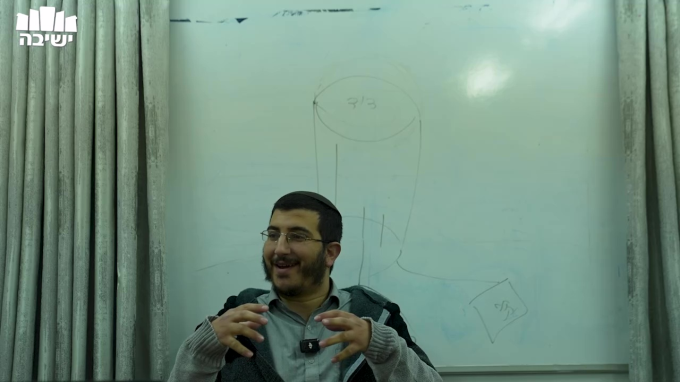מלאכת בישול חלק ה' – דוד שמש ובוילר