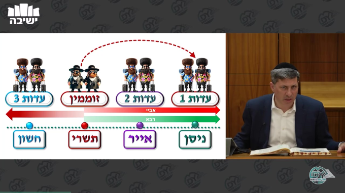 סנהדרין דף כ"ז
