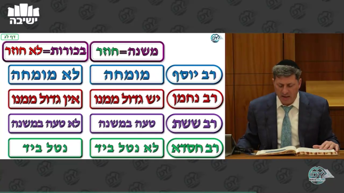 סנהדרין דף ל"ג