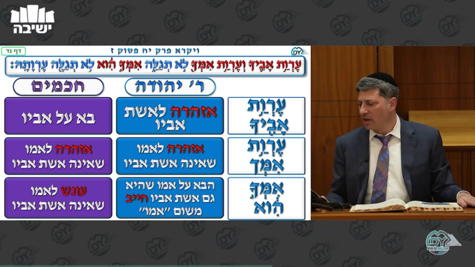 סנהדרין דף נ"ד