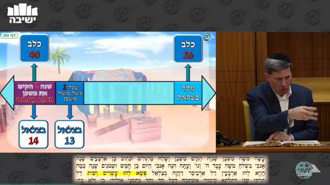 סנהדרין דף ע'