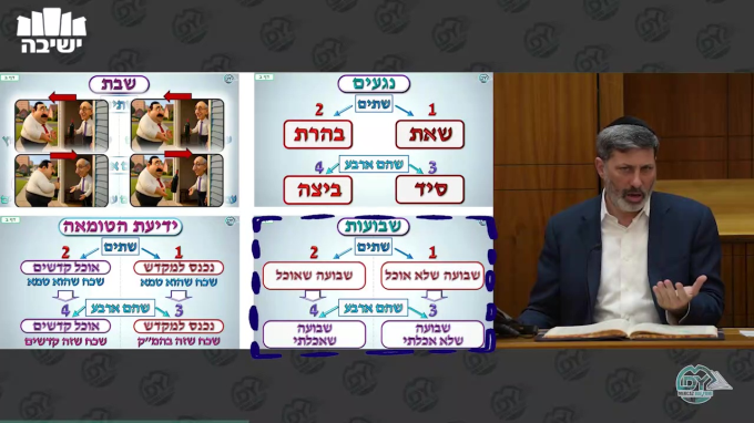 שבועות דף ד'