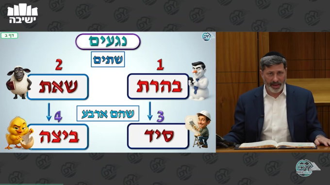 שבועות דף ו'