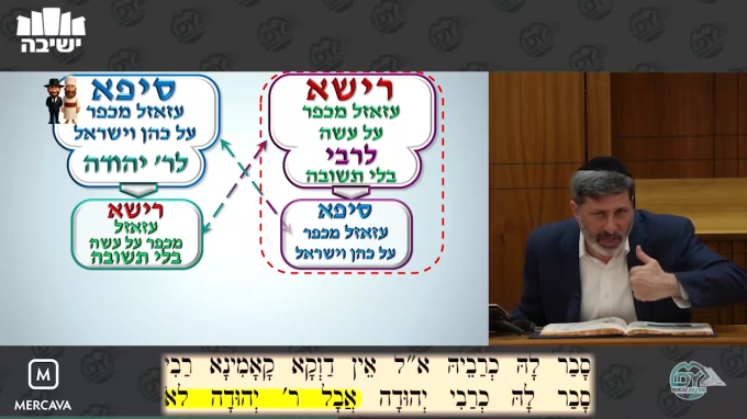 שבועות דף י"ג