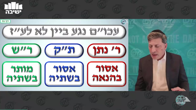 עבודה זרה דף נ"ח