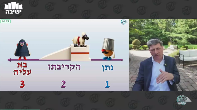 עבודה זרה דף ס"ג