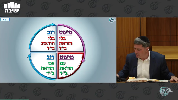 הוריות דף ג'