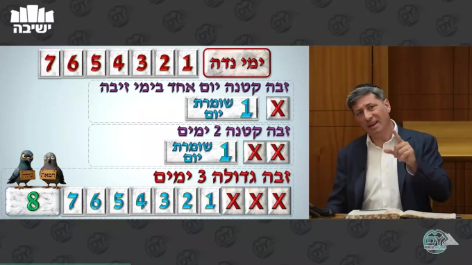 הוריות דף ד'