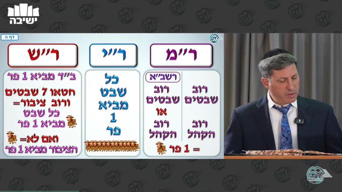 הוריות דף ו'