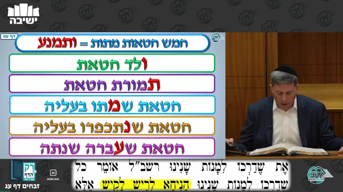 זבחים דף ע"ג