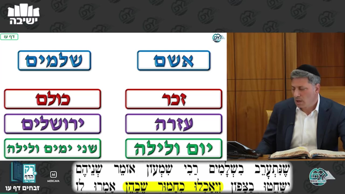 זבחים דף ע"ו