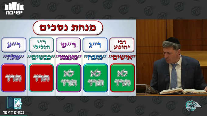 זבחים דף פ"ד