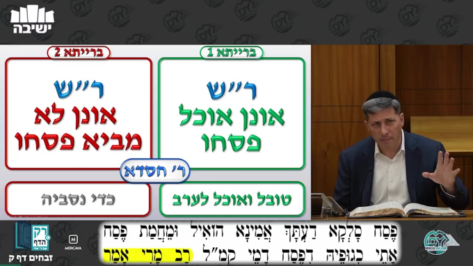 זבחים דף ק'