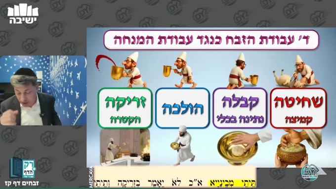 זבחים דף ק"ז