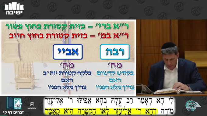 זבחים דף ק"י