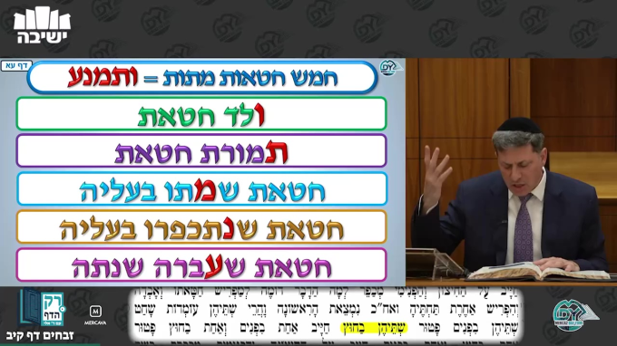 זבחים דף קי"ב