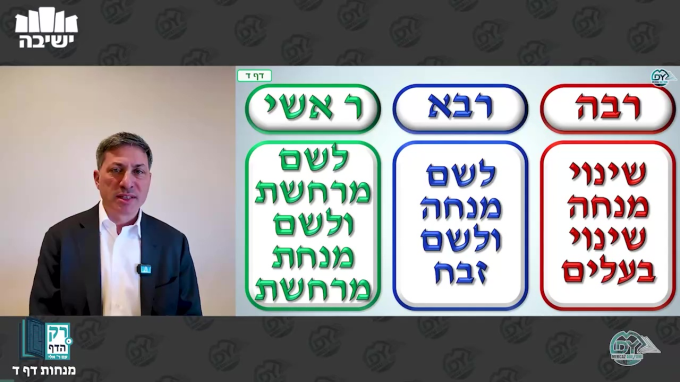 מנחות דף ד'