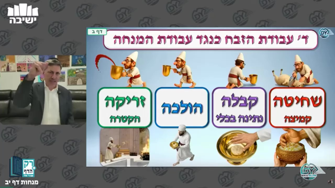 מנחות דף י"ב