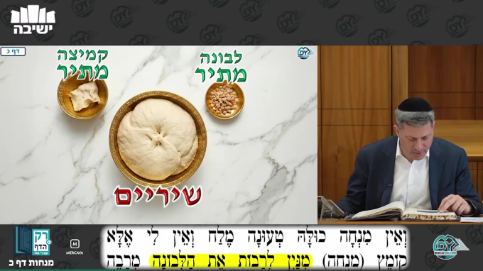 מנחות דף כ'