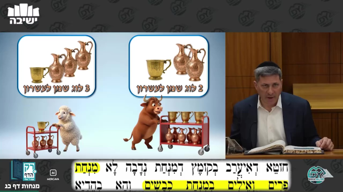 מנחות דף כ"ג