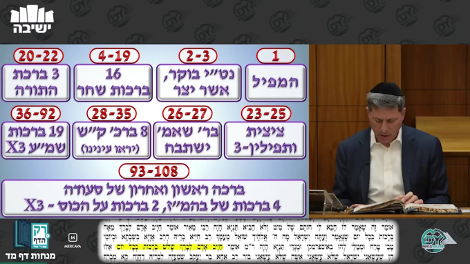 מנחות דף מ"ד
