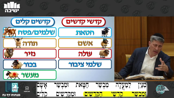 מנחות דף נ"ח