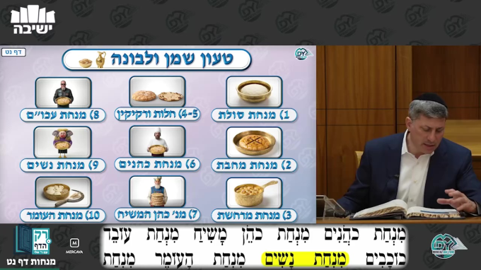 מנחות דף נ"ט