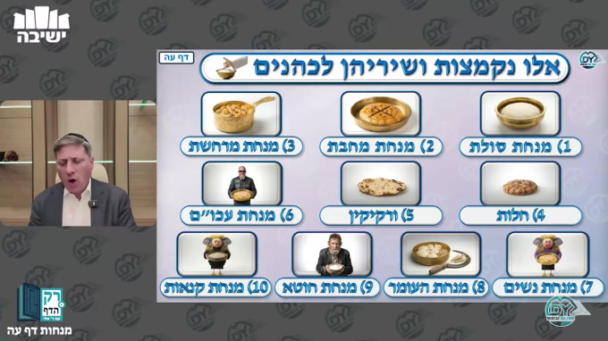 מנחות דף ע"ה