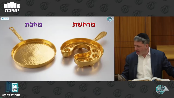 מנחות דף ק"ג